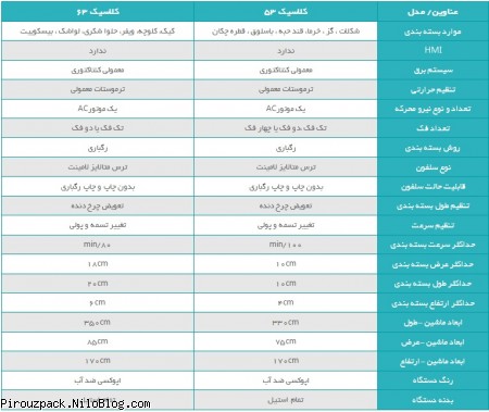 جدول مشخصات دستگاه بسته بندی مدل کلاسیک