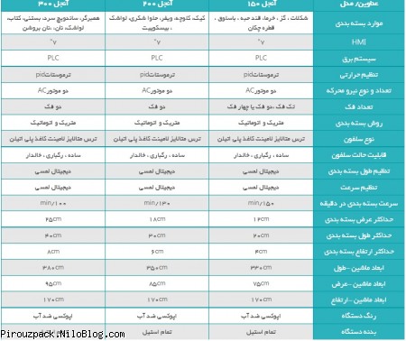 دستگاه بسته بندی تک عددی